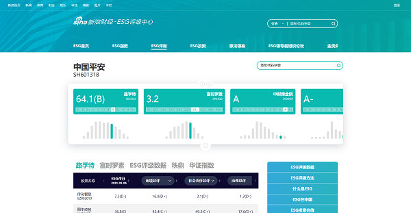 新浪财经公布的ESG评级结果.png